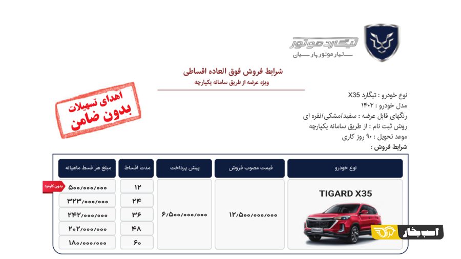نتایج قرعه کشی خودروهای وارداتی مشخص شد