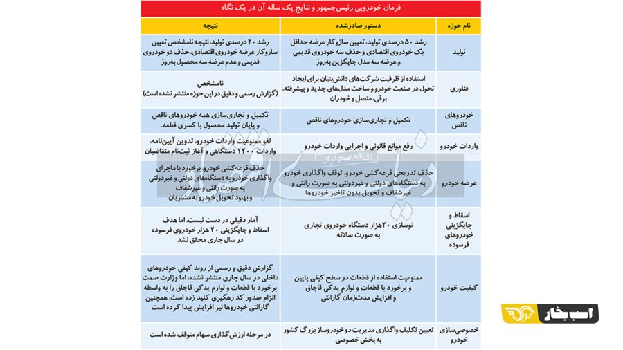 هشت فرمان خودرو