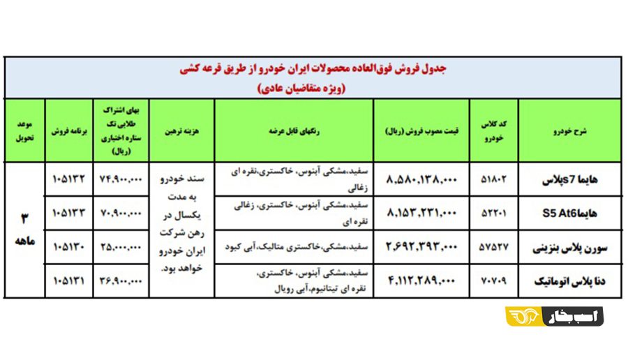 شرایط فروش فوری ایران خودرو با افزایش قیمت اعلام شد