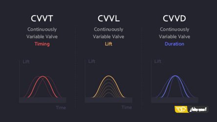 CVVT ،CVVD و CVVL چه فرق هایی با هم دارند؟