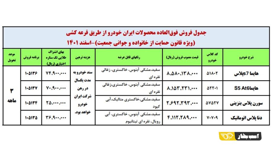 طرح فروش فوری ایران خودرو ویژه مادران 