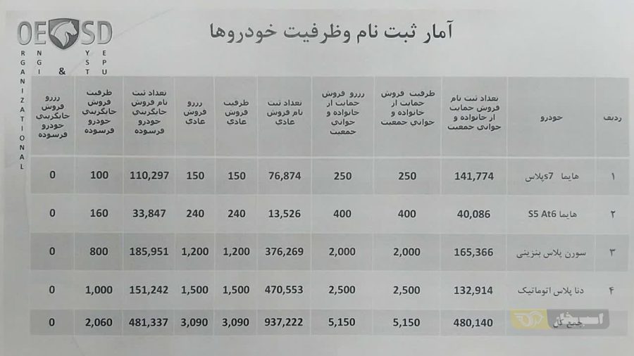 قرعه کشی محصولات ایران خودرو
