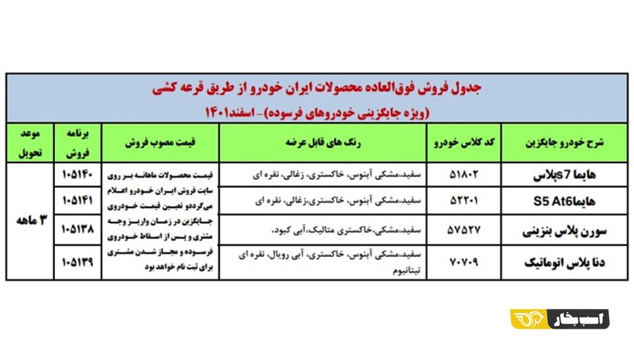 طرح فروش فوری ایران خودرو ویژه خودروهای فرسوده - اسفند 1401
