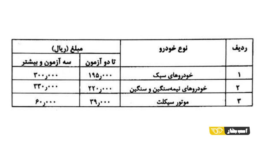 نرخ جدید معاینه فنی خودروها 