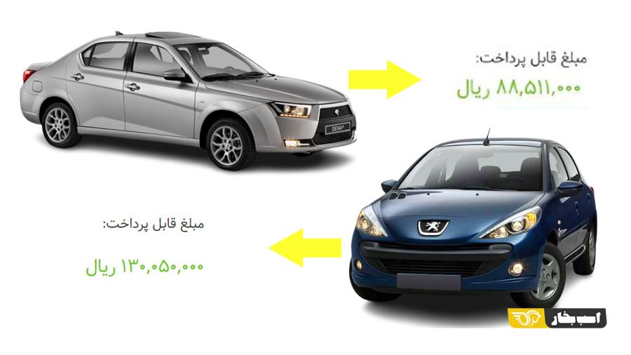 مبلغ مابه التفاوت ایران خودرو