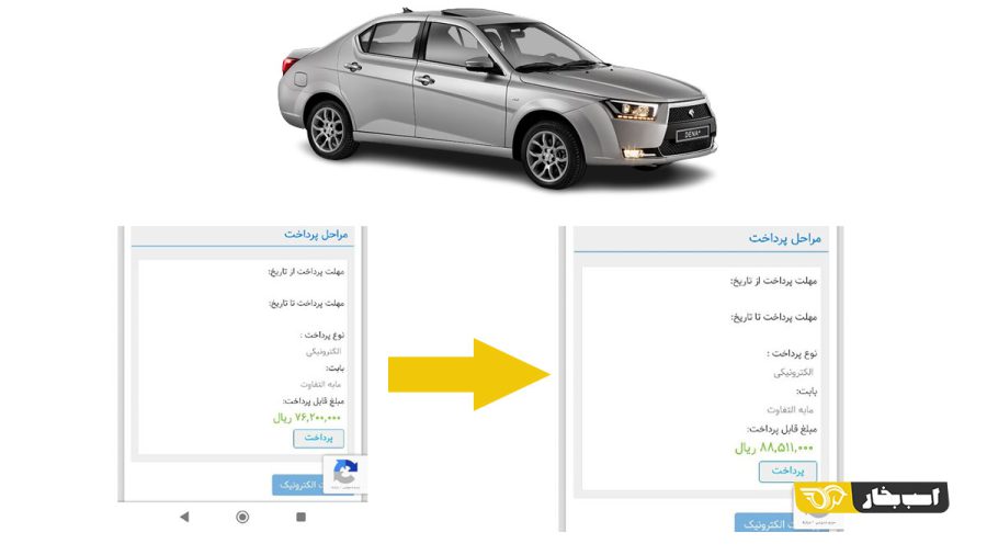 مبلغ مابه التفاوت ایران خودرو