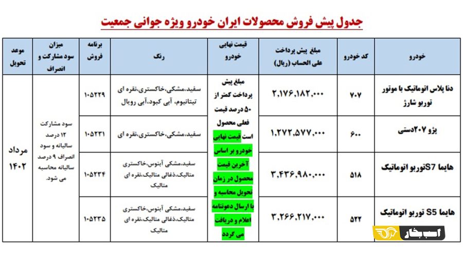 طرح ایران خودرو ویژه مادران