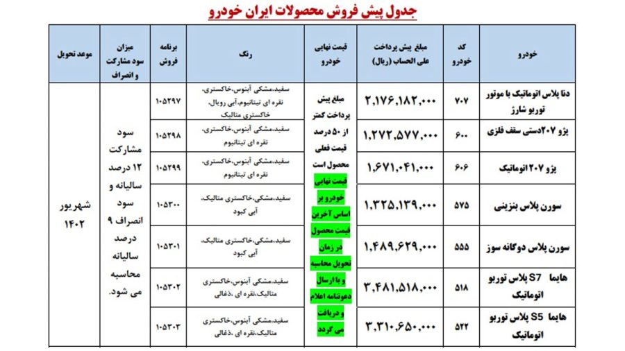 طرح جدید پیش فروش ایران خودرو (ویژه مادران)
