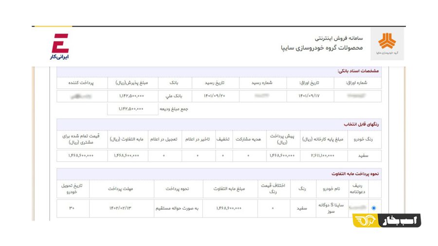 مصوبه قیمت خودروسازان
