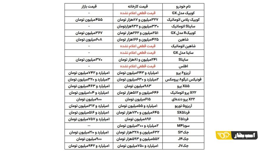 قیمت خودروهای سامانه