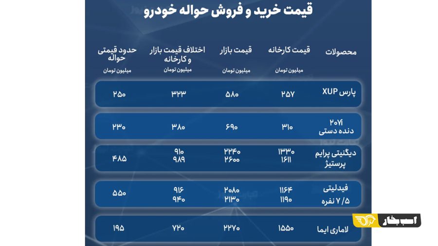 فروش حواله خودرو 