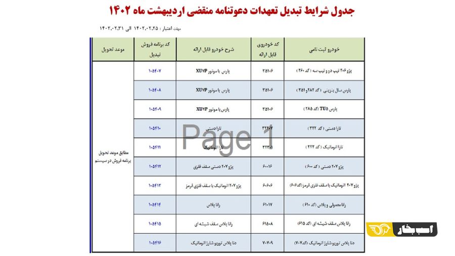 طرح تبدیل جدید حواله محصولات ایران خودرو