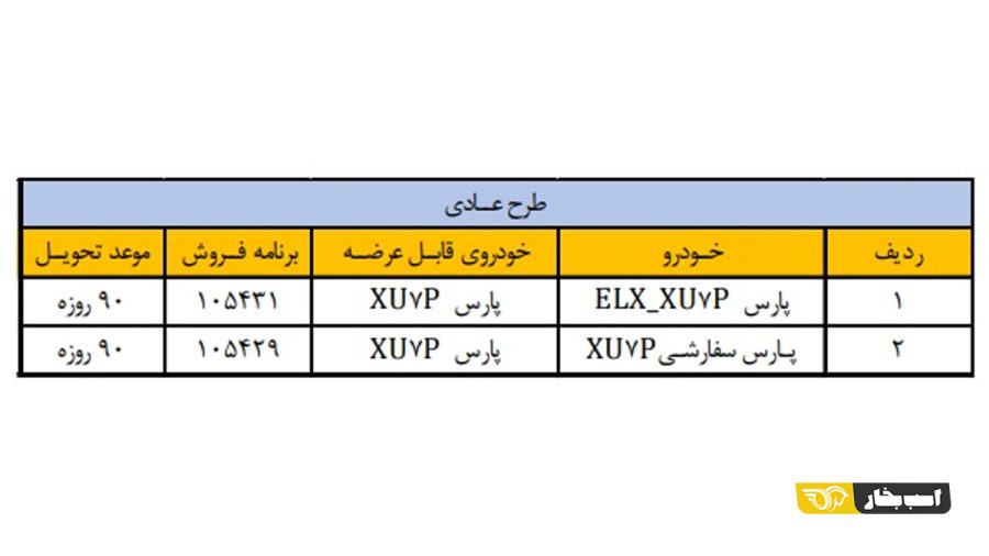 طرح تبدیل خودروهای ایران خودرو