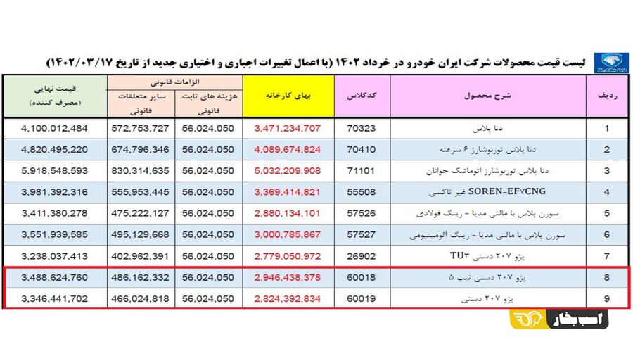 قیمت پژو 207 تیپ 5