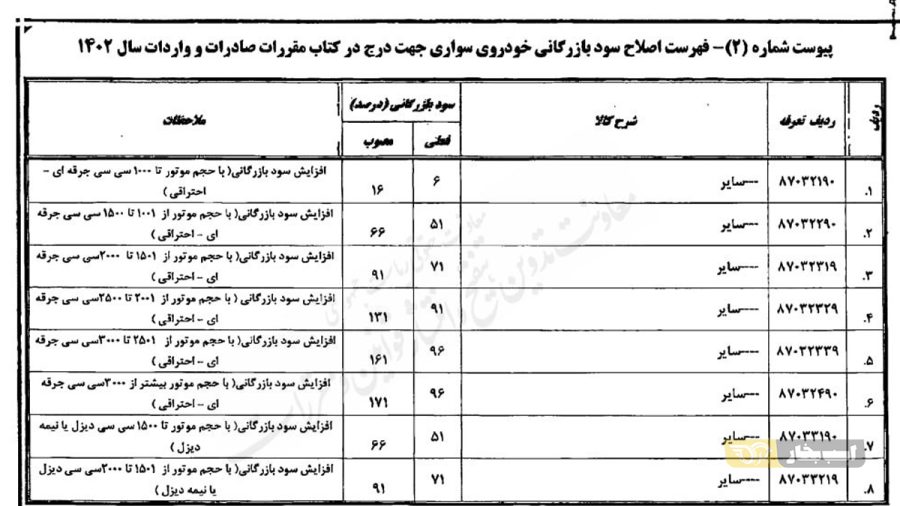 افزایش تعرفه واردات خودرو