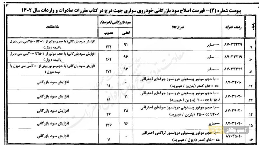 افزایش تعرفه واردات خودرو