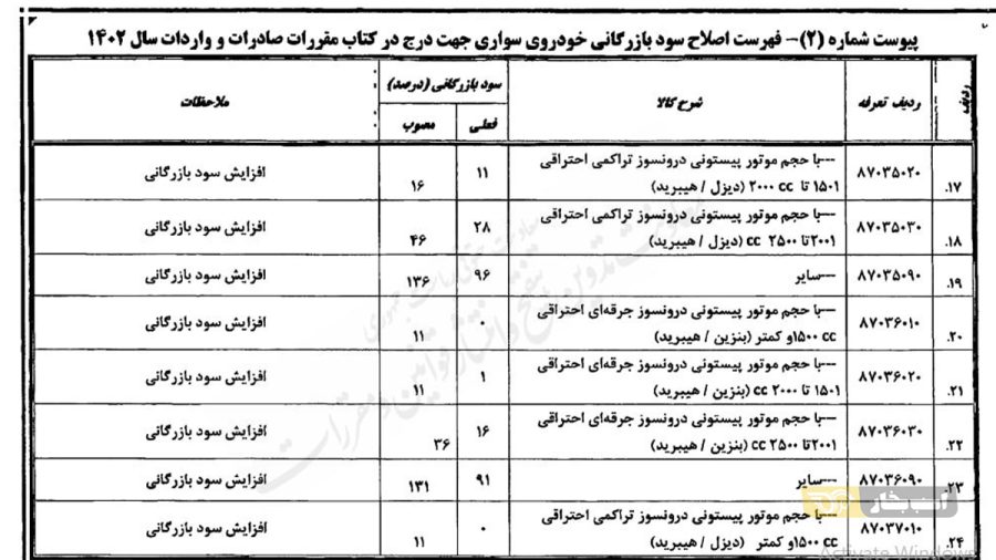 افزایش تعرفه واردات خودرو