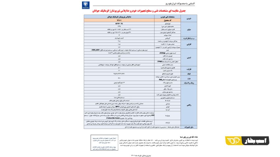دنا پلاس اتوماتیک جوانان