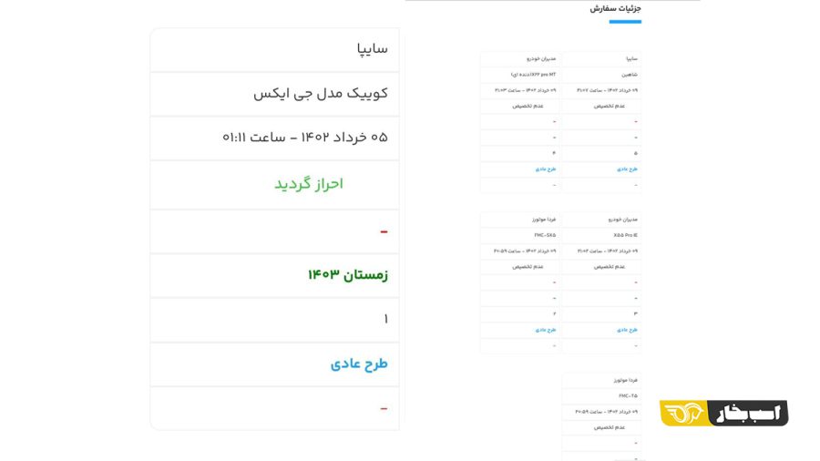 نتایج طرح فروش خودرو