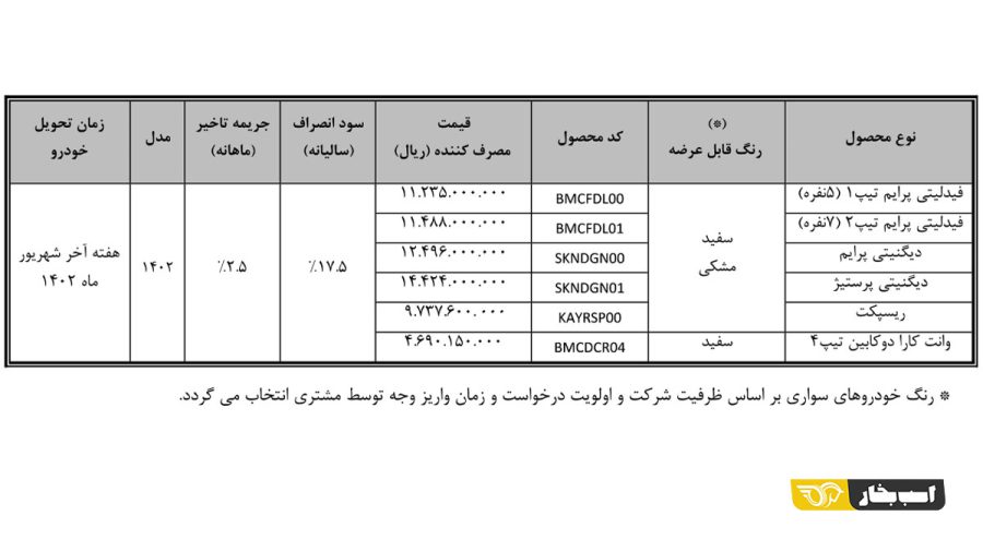 طرح جایگزینی خودروهای فرسوده گروه بهمن