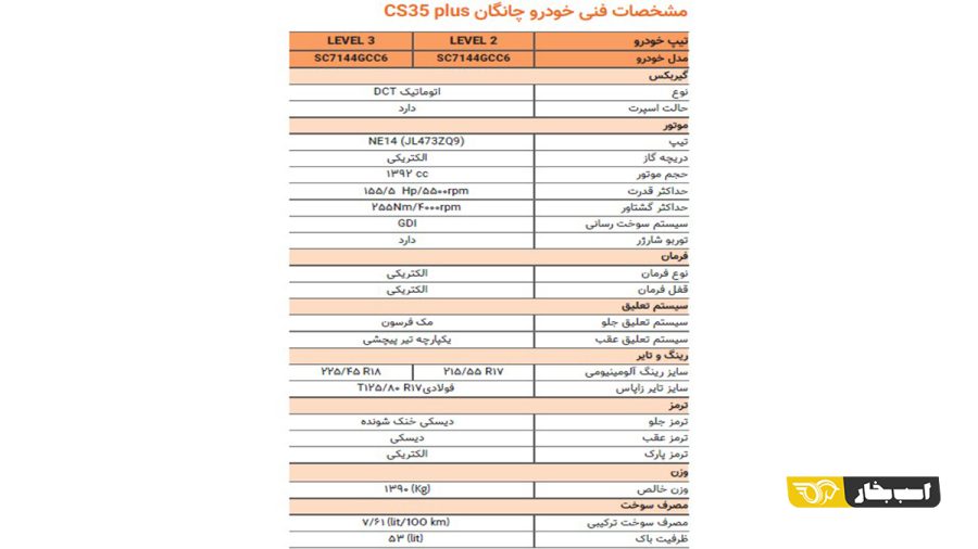 کاتالوگ رسمی چانگان CS35 پلاس تیپ 3