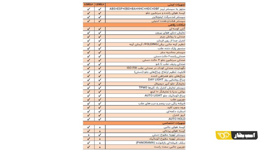 کاتالوگ رسمی چانگان CS35 پلاس تیپ 3