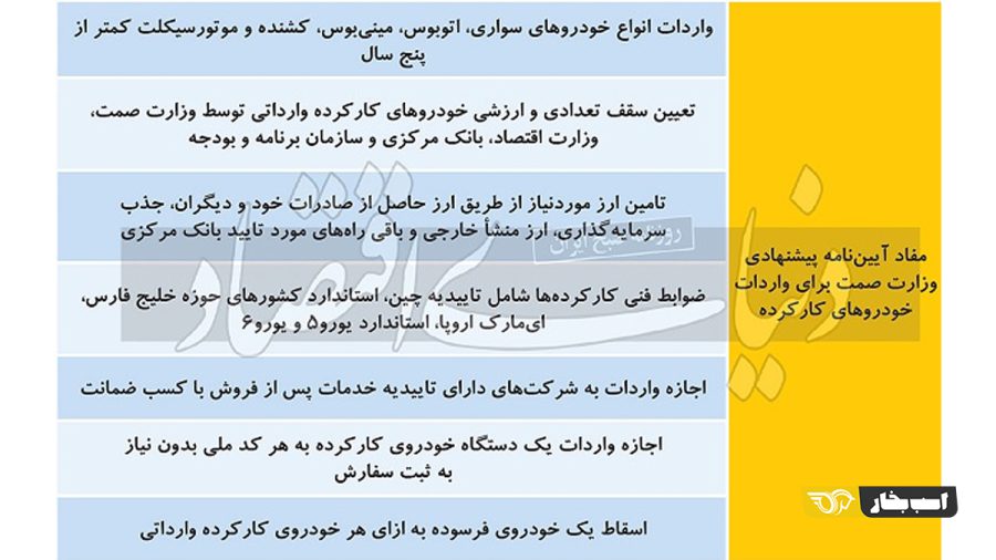 آیین نامه واردات خودروی دست دوم