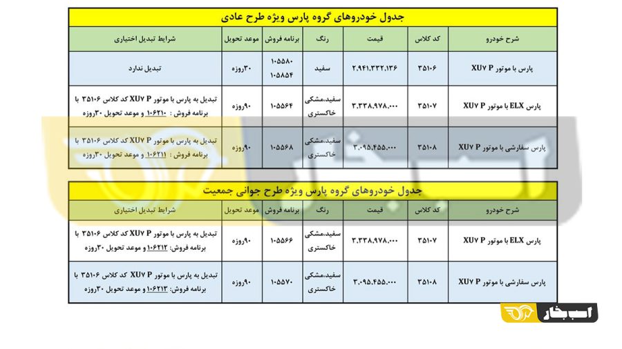 قیمت جدید پارس سال