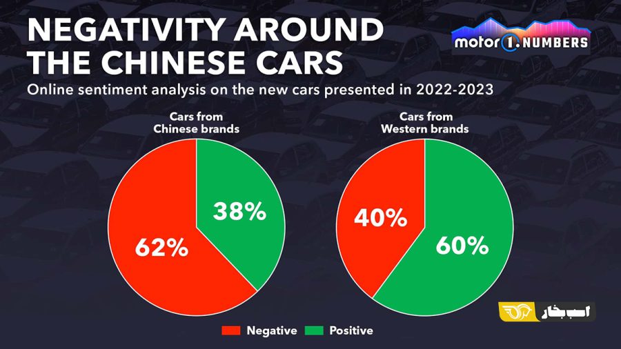 خودروهای چینی در جهان