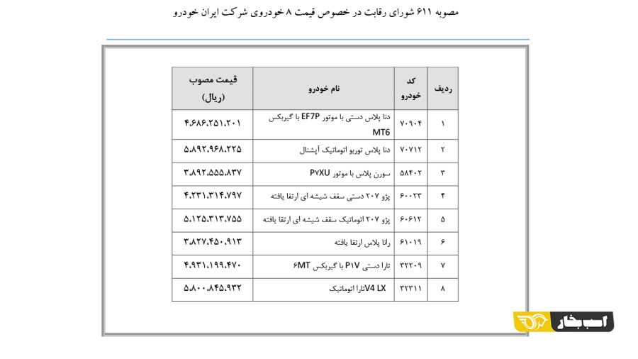 قیمت های اعلامی شورای رقابت در مصوبه 611
