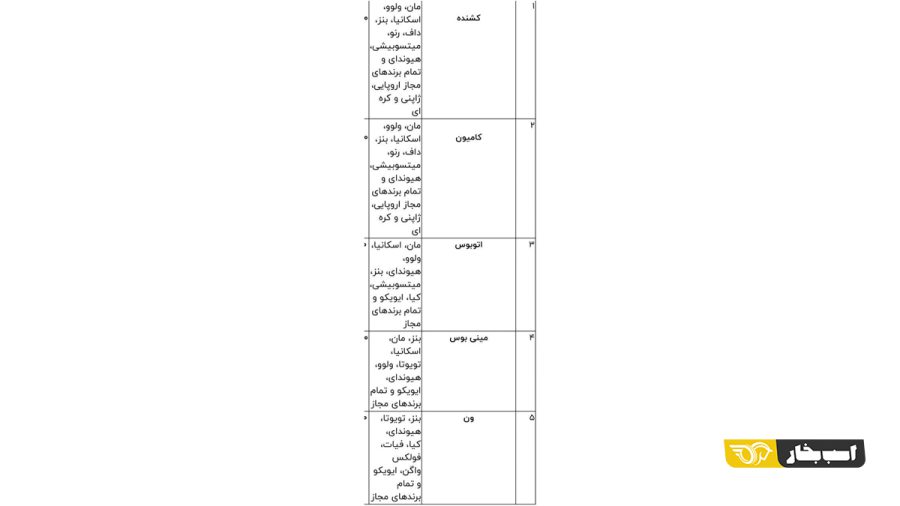 واردات خودروهای کارکرده تجاری