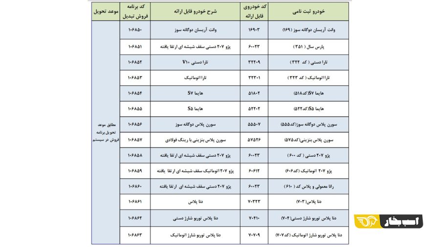 تبدیل حواله ایران خودرو 