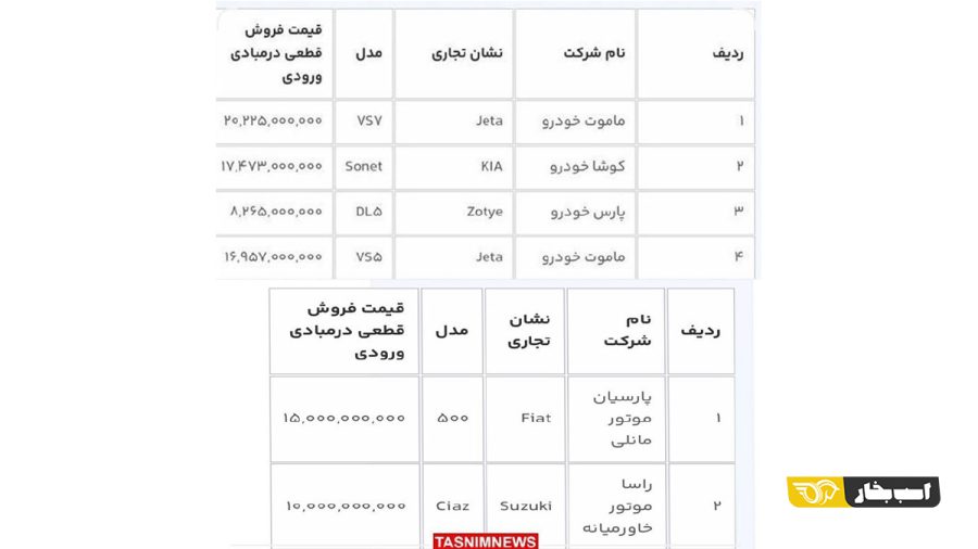 مرحله چهارم فروش خودروهای وارداتی