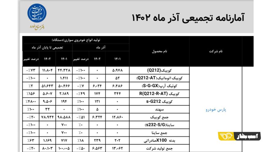 تولید انبوه سهند