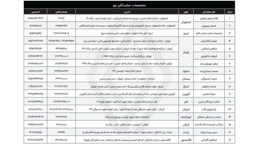 فهرست نمایندگی‌های مجاز خدمات پس از فروش رنو در ایران