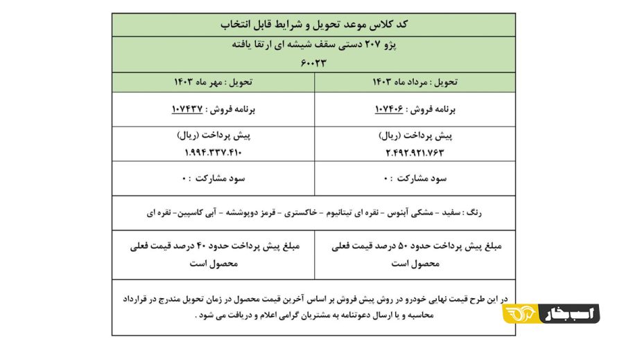 پیش فروش پژو 207