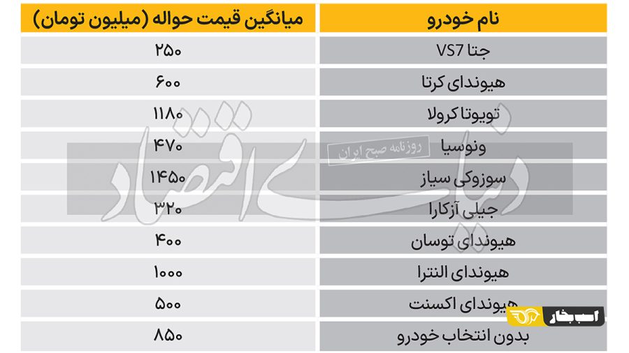 حواله خودروهای وارداتی