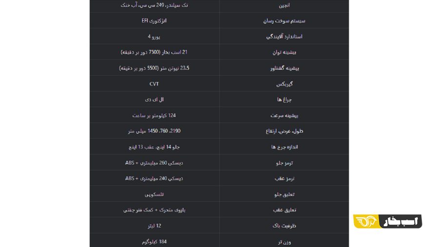 SYM جویمکس 250
