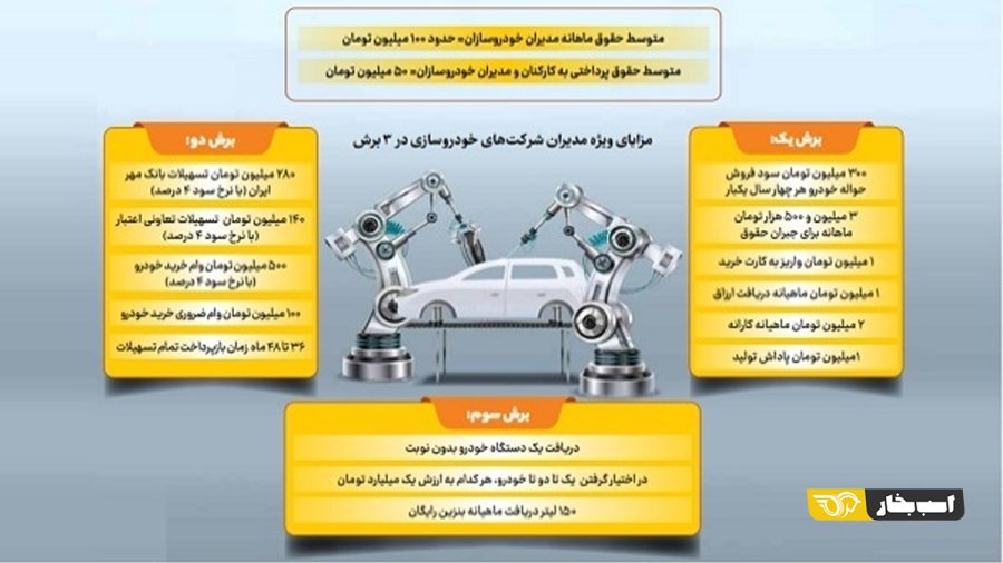 حقوق های نجومی خودروسازان