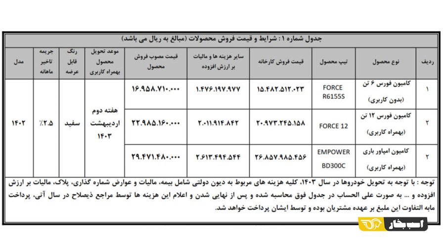 فروش نقدی فورس و امپاور