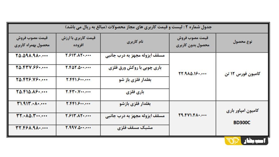 فروش نقدی فورس و امپاور