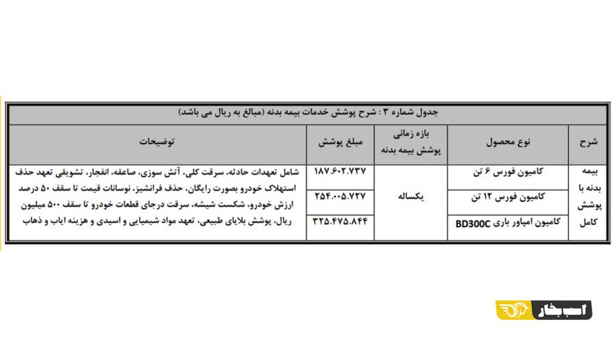 فروش نقدی فورس و امپاور