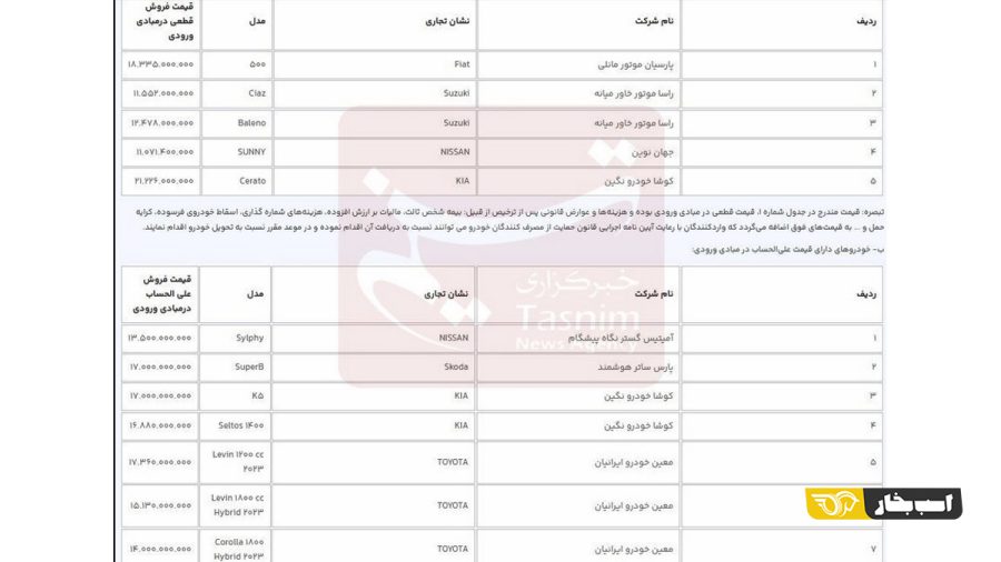آغاز انتخاب خودرو وارداتی در سامانه یکپارچه