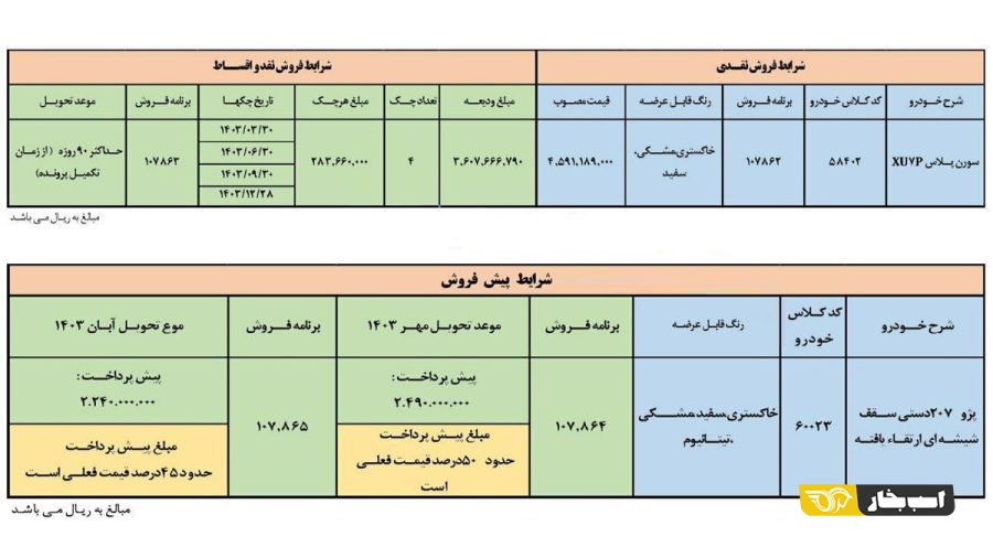 جایگزین پژو پارس