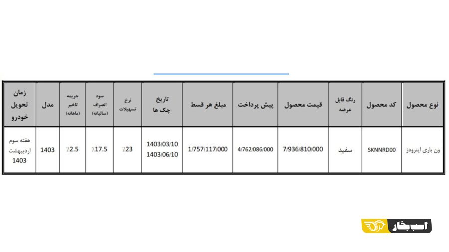 فروش اقساطی ون اینرودز