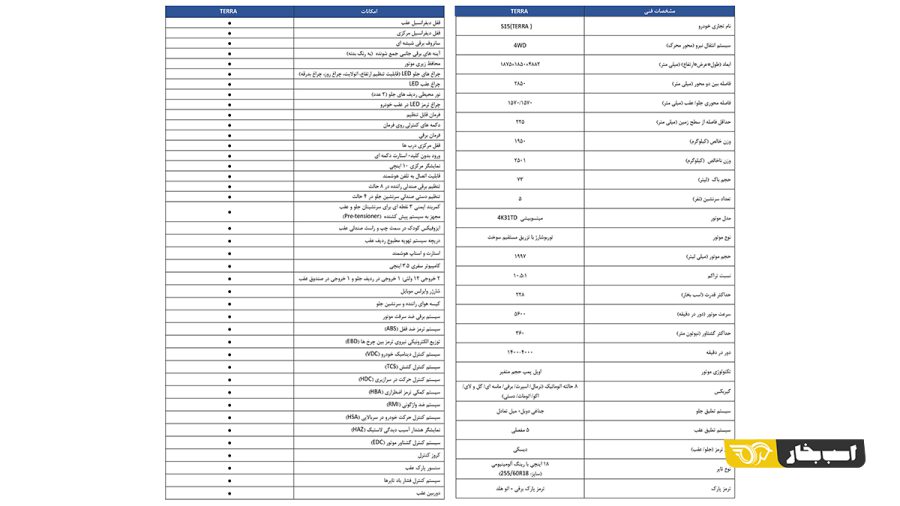 تصویر کاتالوگ نیسان ترا