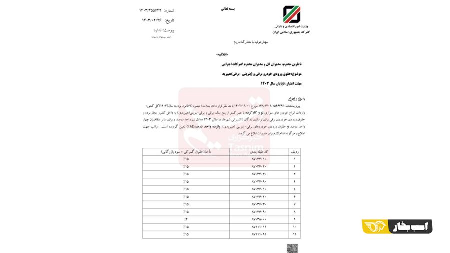 تعرفه واردات خودروهای برقی و هیبرید