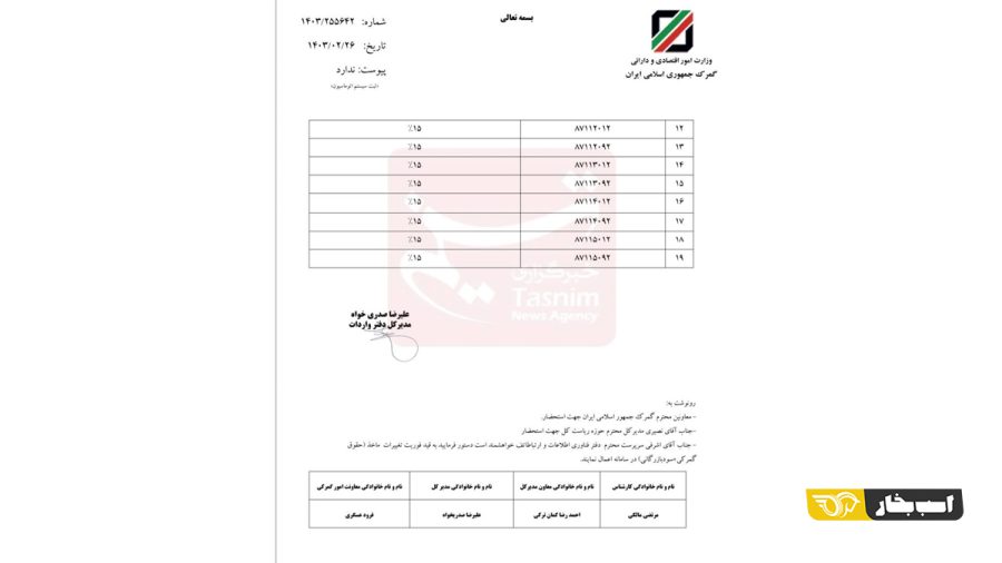 تعرفه واردات خودروهای برقی و هیبرید