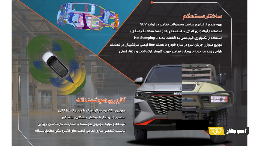 کاتالوگ مارس C300