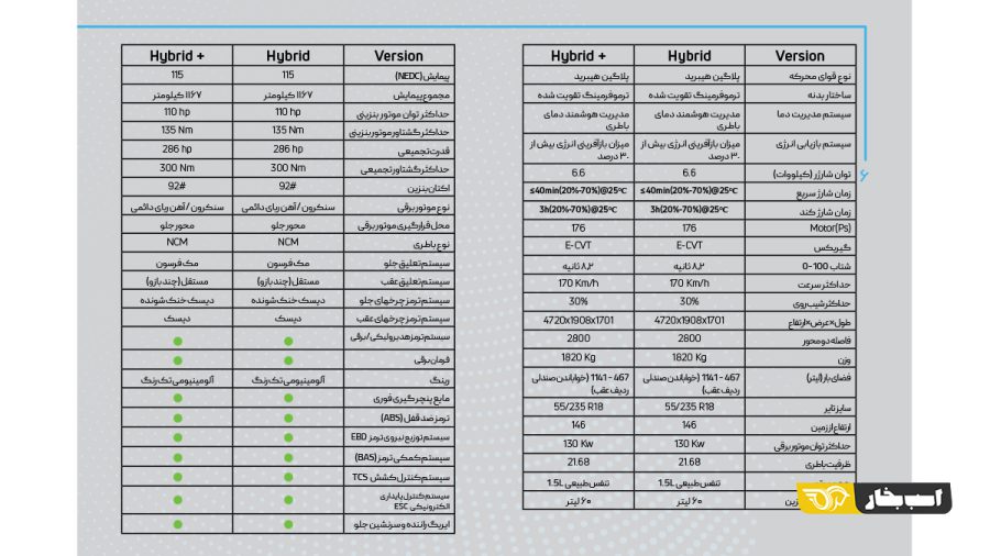 کاتالوگ اسکای ول HT-i